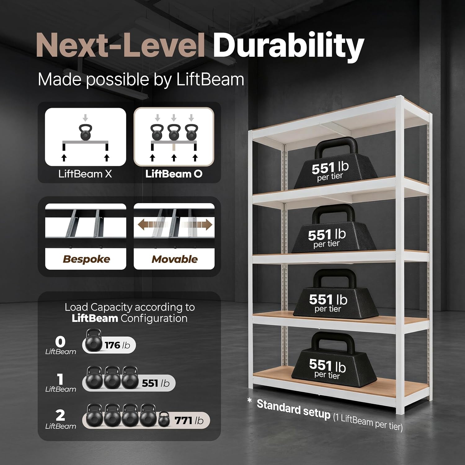 House 48.1" W Deep 5 Tier Heavy Duty Garage Shelving Adjustable Metal Rack Storage Shelves Standing Shelf Unit Organizers Industrial Warehouse Basement White 2Pack