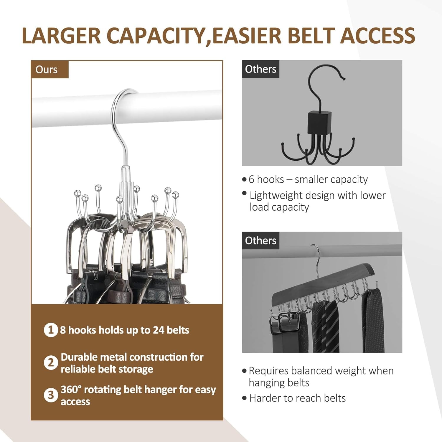 Belt Hanger for Closet, Rotating Belt Organizer, Holds 24 Belts